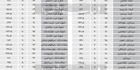  قیمت خانه در منطقه 2 تهران+ جدول