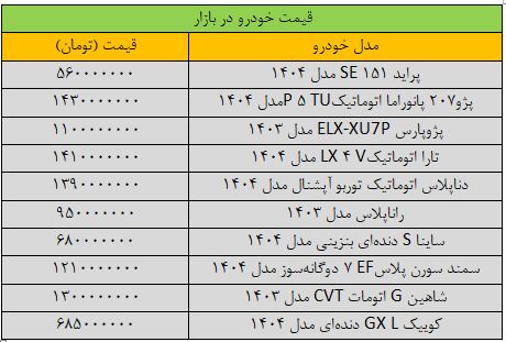 این خودروی داخلی یک شبه 165 میلیون تومان گران شد!+ جدول 2