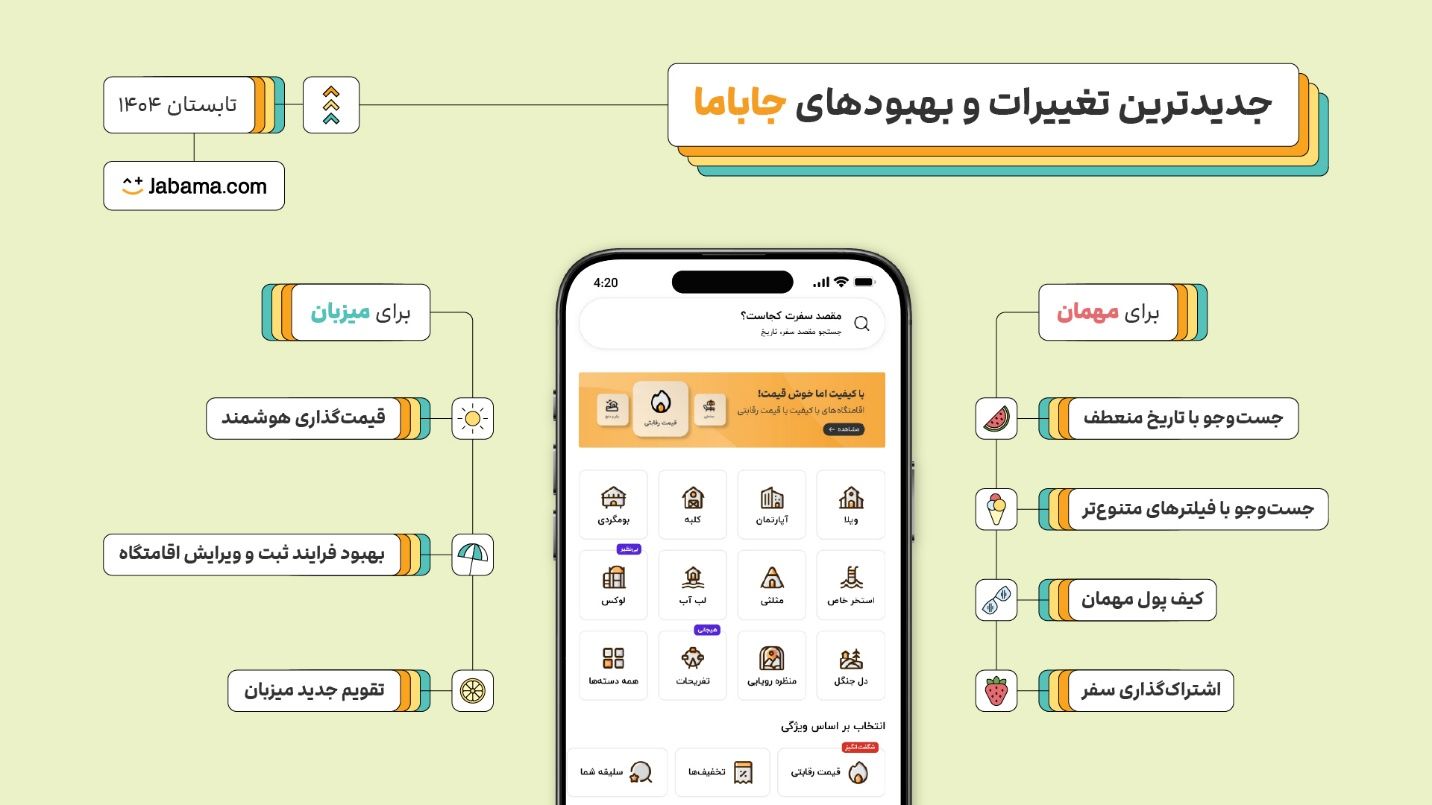 نقش نوآوری در اقتصاد گردشگری ایران