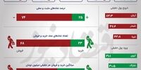 سبزپوشی شاخص بورس در دقایق پایانی معاملات +اینفو