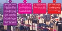 خانه هایی که مشمول مالیات می شوند+ اینفو