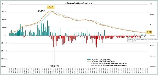 نمودار روز