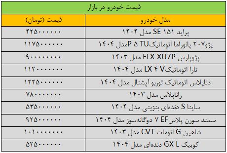 آخرین قیمت پراید، ساینا و تارا در بازار / خودرو ارزان شد + جدول 2