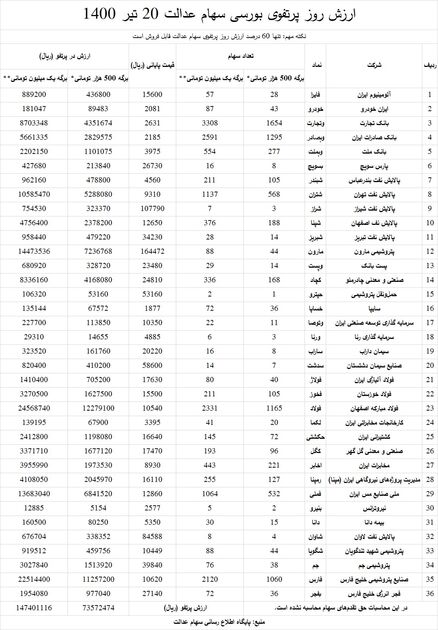 یک سهام عدالت 