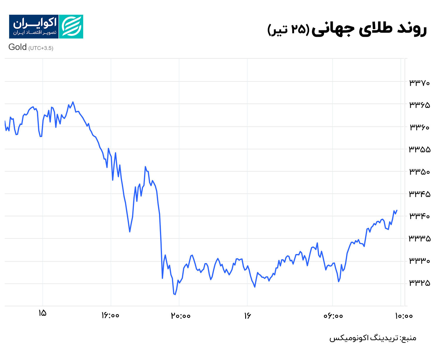 طلا 25 تیر نهایی