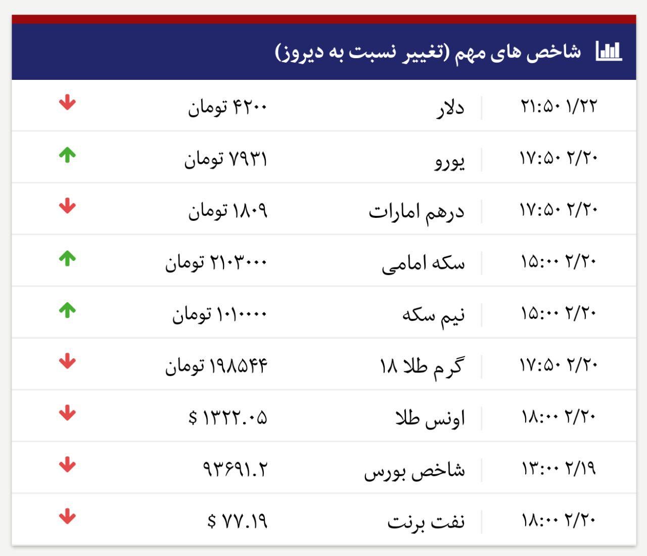 3 تخمین از نرخ دلار / قیمت واقعی دلار چقدر است؟