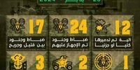  ضربه کاری القسام به کاروان ارتش اسرائیل 