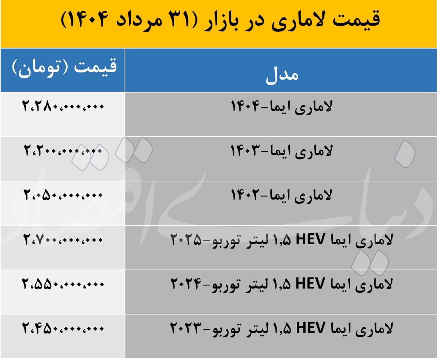 آخرین قیمت شاسی بلند محبوب چینی در بازار + جدول 2