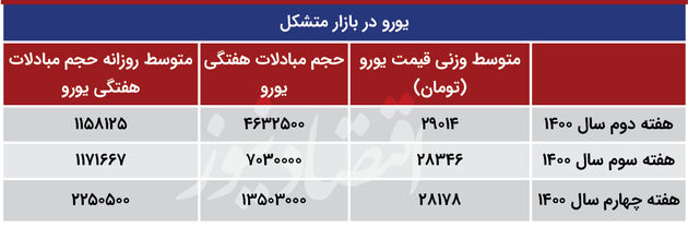 بازار متکشل ارزی