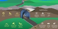 مشخصات آزادراه تهران - شمال در یک نگاه + ایفوگرافی