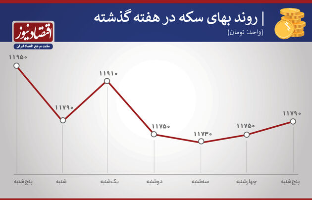 سکه