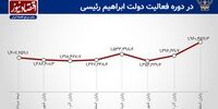 خروج سرمایه از بازار سهام