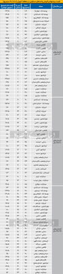 قیمت آپارتمان در منطقه 6 تهران+ جدول