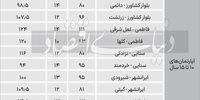 قیمت آپارتمان در منطقه 6 تهران+ جدول