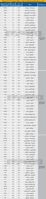 قیمت آپارتمان در منطقه 6 تهران+ جدول