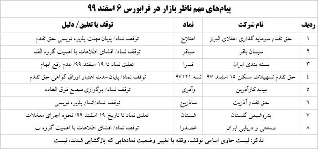 ترین های امروز 6 اسفند 1399