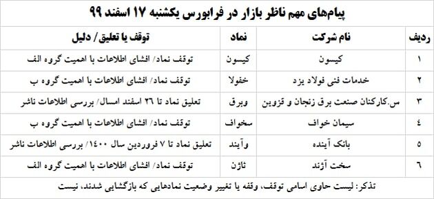 ناظر بازار 17 اسفند