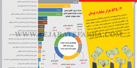 بزرگترین طلبکاران دولت+اینفو