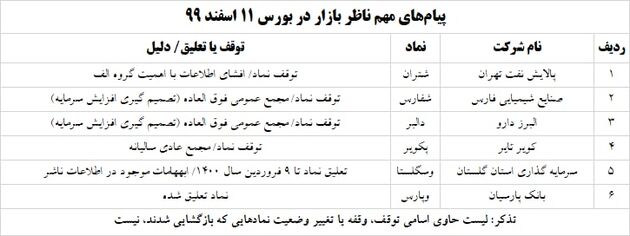 ناظر 11