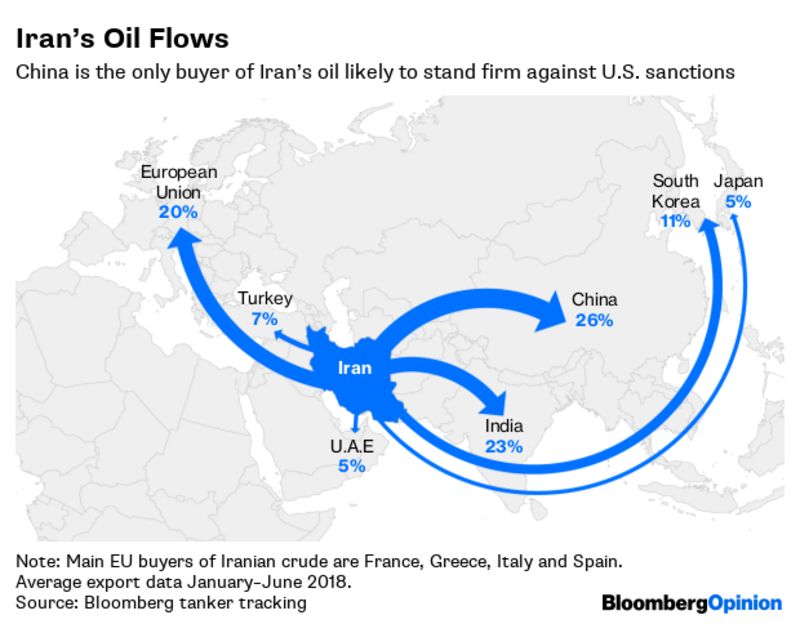 نقشه مقاصد صادرات نفتی ایران/ چین قاطع‌ترین خریدار نفت
