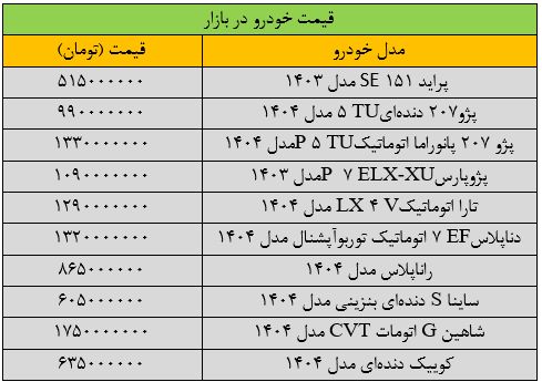 سقوط قیمت ها در بازار خودرو / آخرین قیمت پراید، کوییک، تارا و دنا + جدول 2