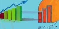 بیکارترین افراد در این استان هستند