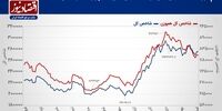 برندگان و بازندگان بورس تهران در سال ۱۴۰۳+ نمودار