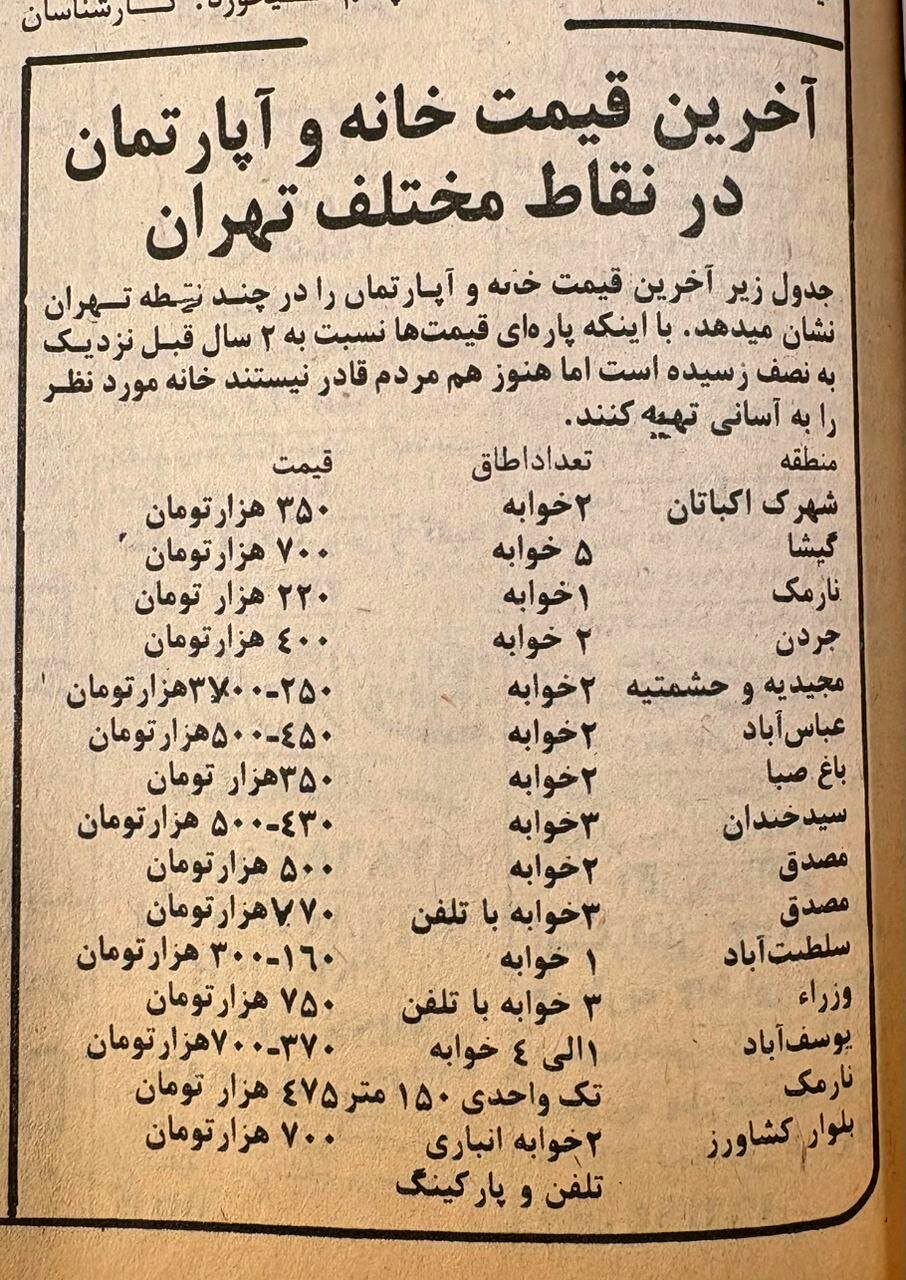 قیمت عجیب مسکن را در ۴۶ سال پیش ببینید/ اکباتان دو خوابه ۳۵۰ هزار تومان