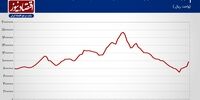 وام مسکن در آذر 1401 برای متاهل‌ها و مجردها چقدر آب خورد؟