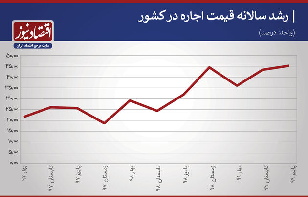 مسکن 