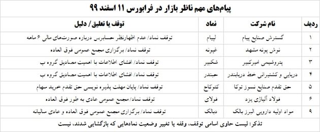 ناظر 11