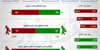 رشد تقاضا شاخص‌های بورس را صعودی کرد +اینفو