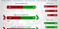 رشد تقاضا شاخص‌های بورس را صعودی کرد +اینفو