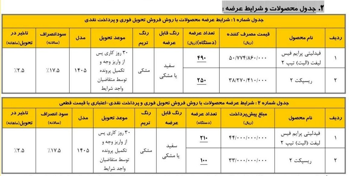 شرایط فروش فوری محصولات بهمن موتور (مرداد 1405)