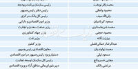 اسامی حاضران در جلسه معروف دلار 4200