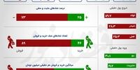 وضعیت جزری در بورس تهران +اینفو
