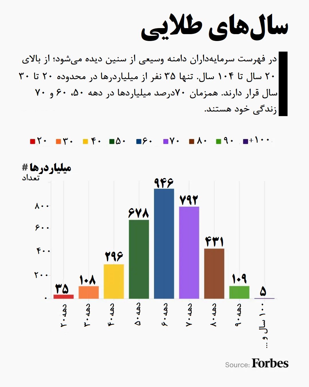 ثروتمندان جهان 5 2026