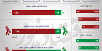 روز خوش بانکی ها و پالایشی ها در بورس/ رافزا صدرنشین فرابورس +اینفو