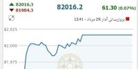 استقبال بورس از دولت دوازدهم
