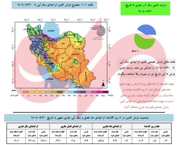 افت 40.1 درصدی بارشها از ابتدای سال آبی / کدام استان ها سهم بالایی از افت بارندگی را به خود اختصاص دادهاند؟ 3