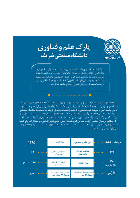 اینفو 1