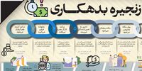 مراحل شکل‌گیری زنجیره بدهکاری | تأخیر دولت در پرداخت تعهدات چگونه به بنگاه‌ها و خانواده‌ها سرایت می‌کند؟ 