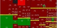سقوط قیمت 80 درصد بورس امروز +اینفو