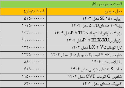 سقوط آزاد قیمت ها در بازار خودرو / کدام خودروها ارزان شدند؟+ جدول 2