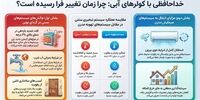 آیا خرید کولر گازی و کوچ از کولرهای آبی واقعاً به‌صرفه است؟