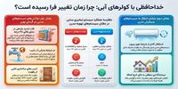 آیا خرید کولر گازی و کوچ از کولرهای آبی واقعاً به‌صرفه است؟