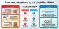 آیا خرید کولر گازی و کوچ از کولرهای آبی واقعاً به‌صرفه است؟