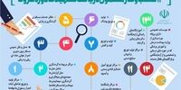 مبلغ، وثیقه و شرایط دریافت وام کرونا + جداول