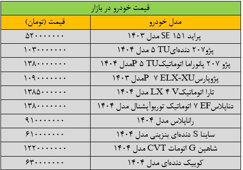 قیمت خودرو ترمز برید / این خودرو 100 میلیون تومان گران شد + جدول 2