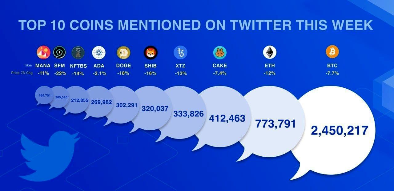 ورود بیت کوین به بورس کالای ایران/ عصر رمزارزها در بورس ایران آغاز شد؟